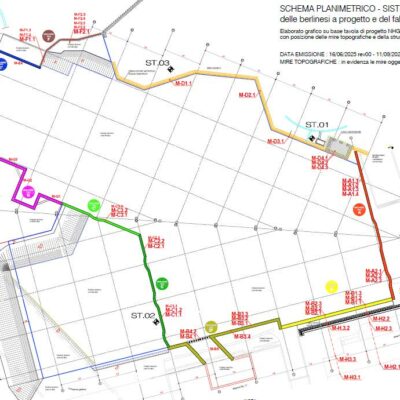 Pianta paratie e sistema di monitoraggio