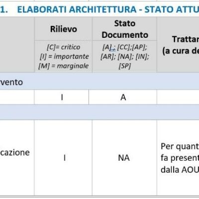 Esempio di dialogo tra il verificatore e i progettisti
