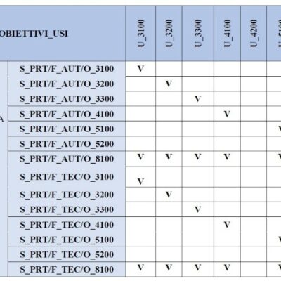 Estratti Capitolato Informativo