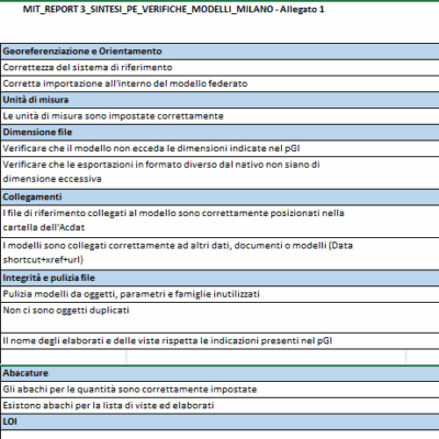 Estratto di check list a supporto delle attività di verifica 1