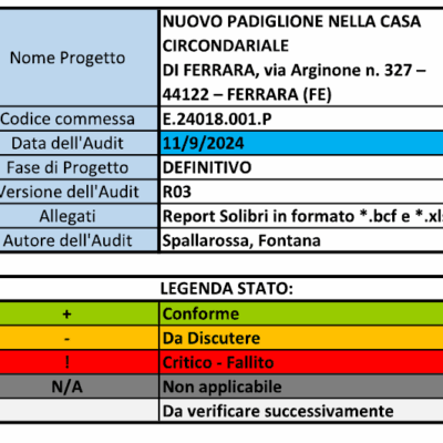 Estratto di check list a supporto delle attività di verifica