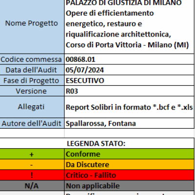 Estratto di check list a supporto delle attività di verifica