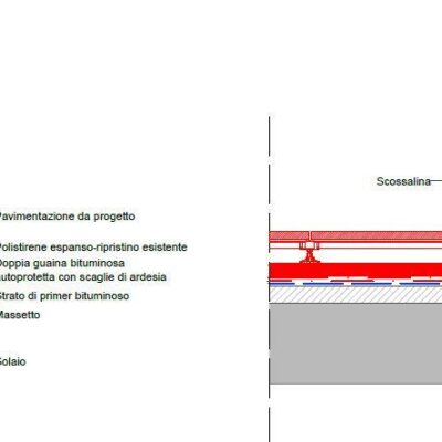 Particolari costruttivi