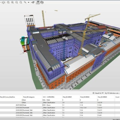 Modelli informativi PE