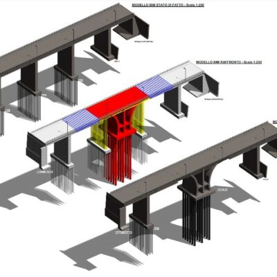 Modello 3D SDF-Confronto -SDP