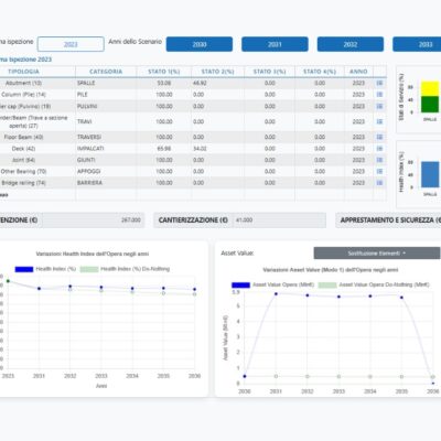 REPORT CONFRONTO SCANARI DI SIMULAZIONE