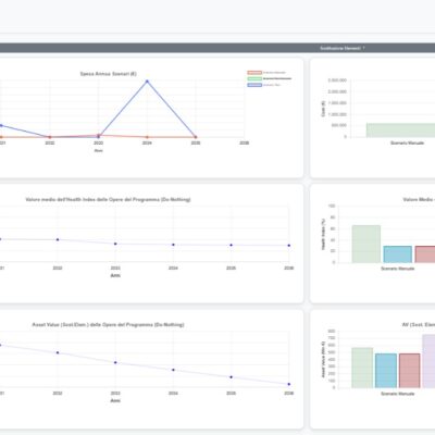 REPORT CONFRONTO SCENARI DI SIMULAZIONE