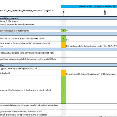 Report prodotto al termine di ciascun ciclo di verifica