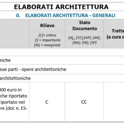 Esempio di dialogo tra il verificatore e i progettisti